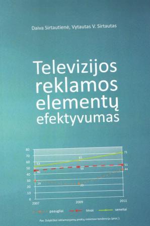 Televizijos reklamos elementų efektyvumas