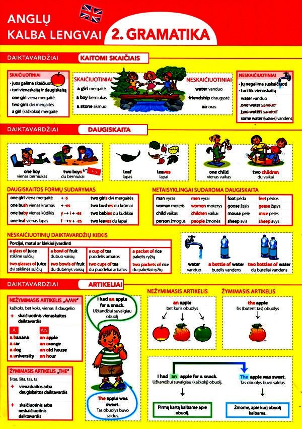 "Anglų kalba lengvai. Gramatika"