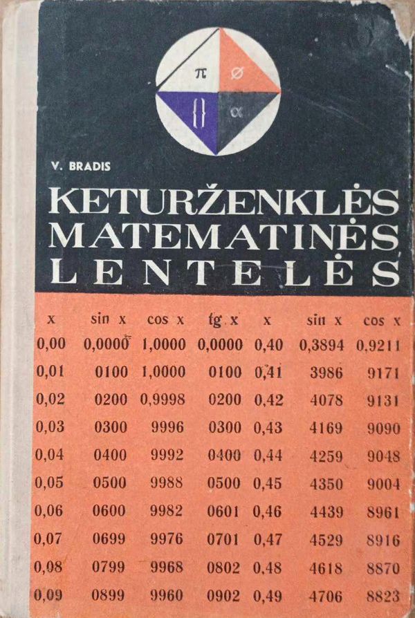 Keturženklės matematinės lentelės
