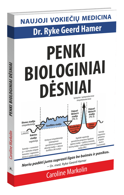Penki biologiniai dėsniai