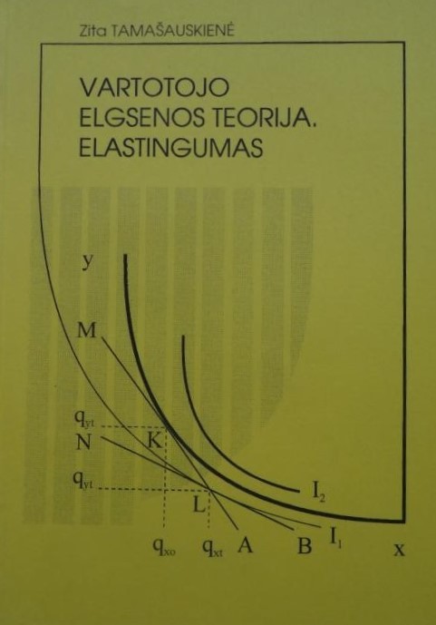 Vartotojo elgsenos teorija. Elastingumas